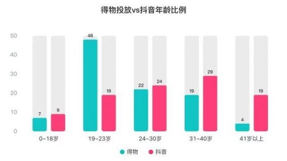 94 3个月消耗*亿，(淘宝直通车推广流程)，得物 抖音投放策略分析