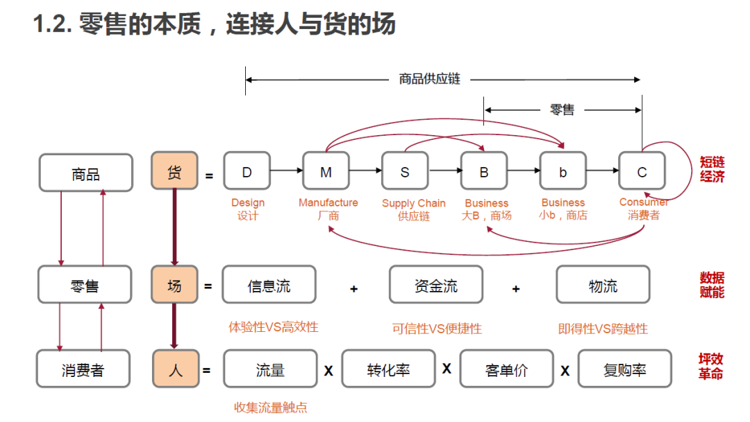 一文讲透美团兴盛史（三）：社区团购