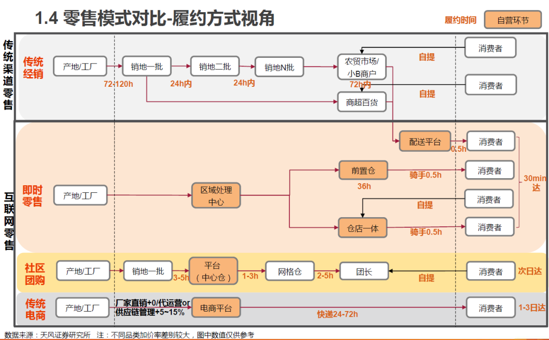 一文讲透美团兴盛史（三）：社区团购