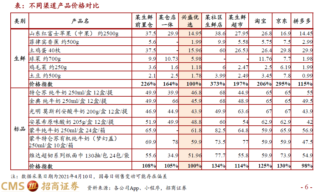 一文讲透美团兴盛史（三）：社区团购