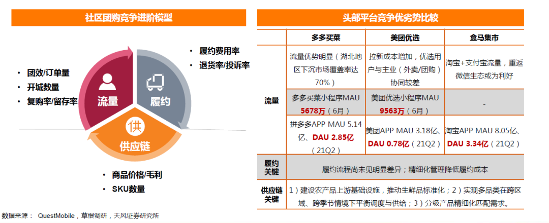 一文讲透美团兴盛史（三）：社区团购