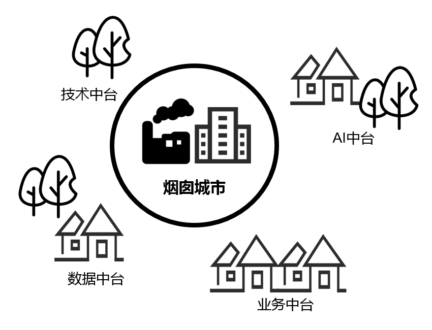 中台实质：数字化转型的深入变革