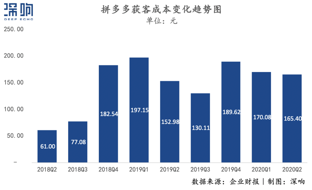 “百亿补贴”真的能拯救一切吗？