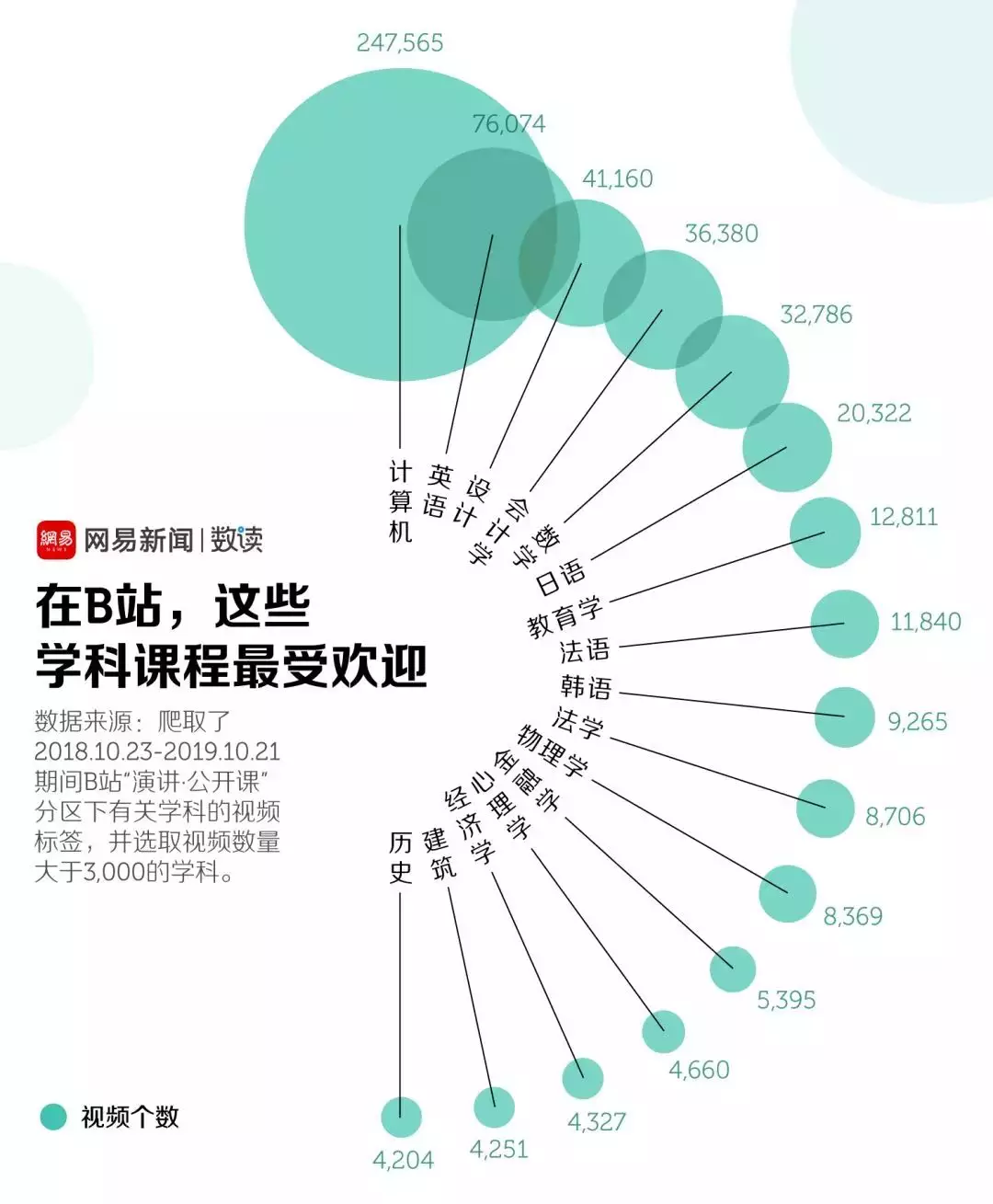 短视频平台的教育战事