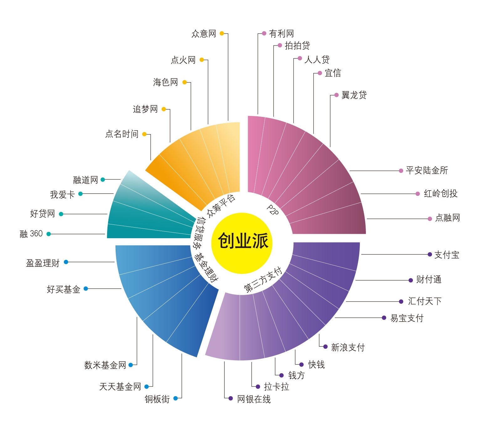 从效率到颠覆，互联网金融发展的3个层次