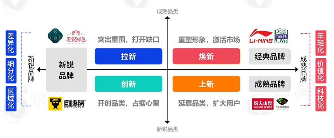 2022年新消费品牌的十一个趋势预判｜研究报告