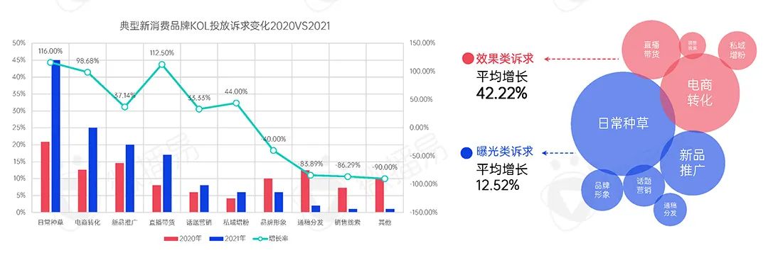 2022年新消费品牌的十一个趋势预判｜研究报告