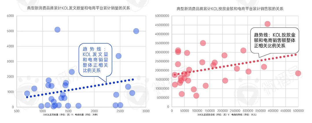 2022年新消费品牌的十一个趋势预判｜研究报告