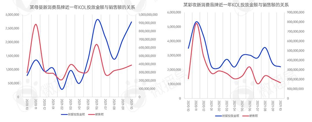 2022年新消费品牌的十一个趋势预判｜研究报告