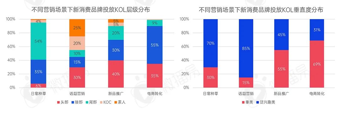 2022年新消费品牌的十一个趋势预判｜研究报告