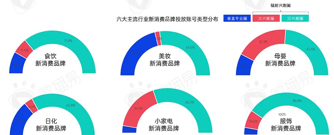 2022年新消费品牌的十一个趋势预判｜研究报告