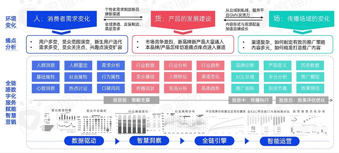 2022年新消费品牌的十一个趋势预判｜研究报告