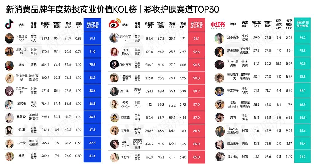 2022年新消费品牌的十一个趋势预判｜研究报告