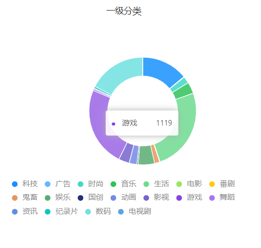 B站UP主恰饭行为大赏