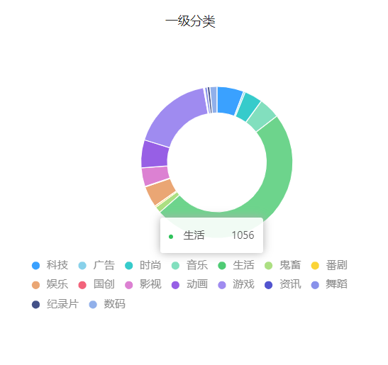 B站UP主恰饭行为大赏