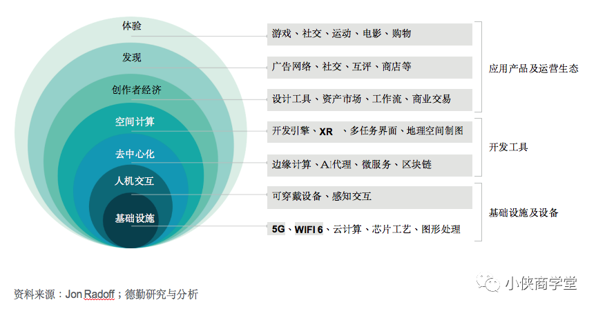 未来10年必须抓住元宇宙风口吗？没跟上，你将失去未来！带你了解元宇