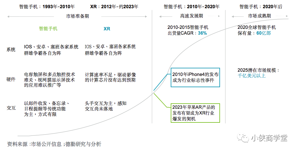 未来10年必须抓住元宇宙风口吗？没跟上，你将失去未来！带你了解元宇