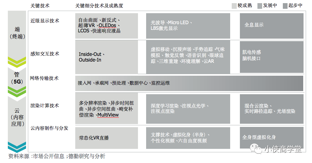 未来10年必须抓住元宇宙风口吗？没跟上，你将失去未来！带你了解元宇