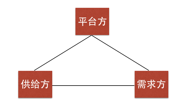 电商平台的生态建设（十）：平台生态的本质探讨