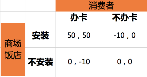 电商平台的生态建设（十）：平台生态的本质探讨