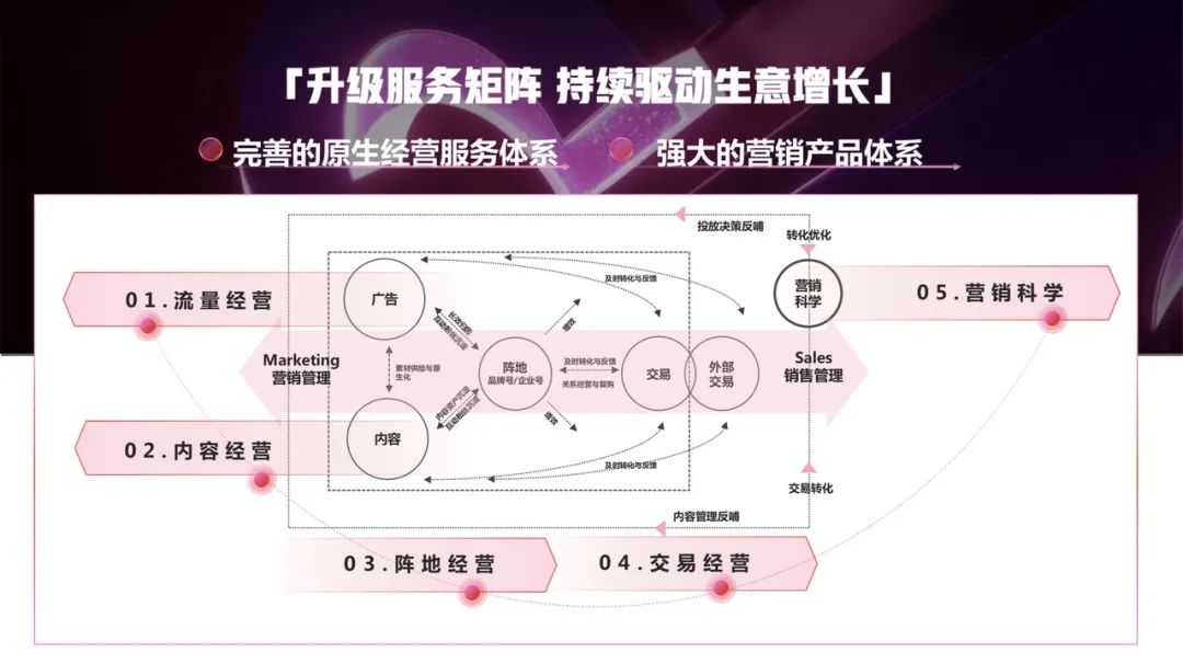 假设，抖音是一个元宇宙！