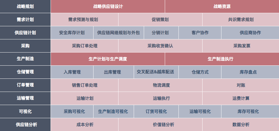 产品供应≠供应链（1）：供应链的准备阶段要做些什么？