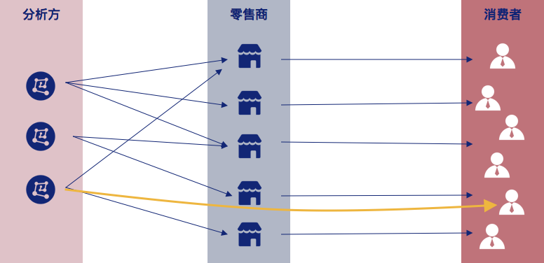 产品供应≠供应链（1）：供应链的准备阶段要做些什么？