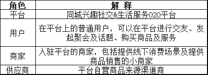 同城兴趣社交+生活服务O2O平台可行性方案探讨