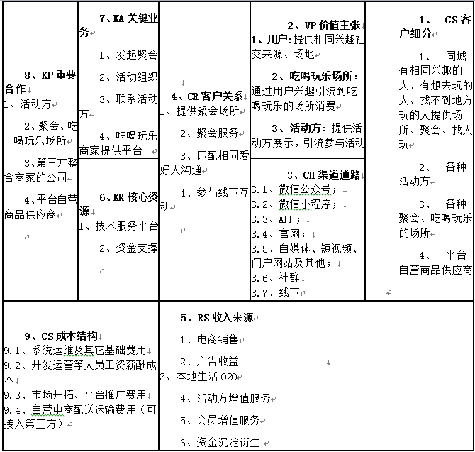 同城兴趣社交+生活服务O2O平台可行性方案探讨