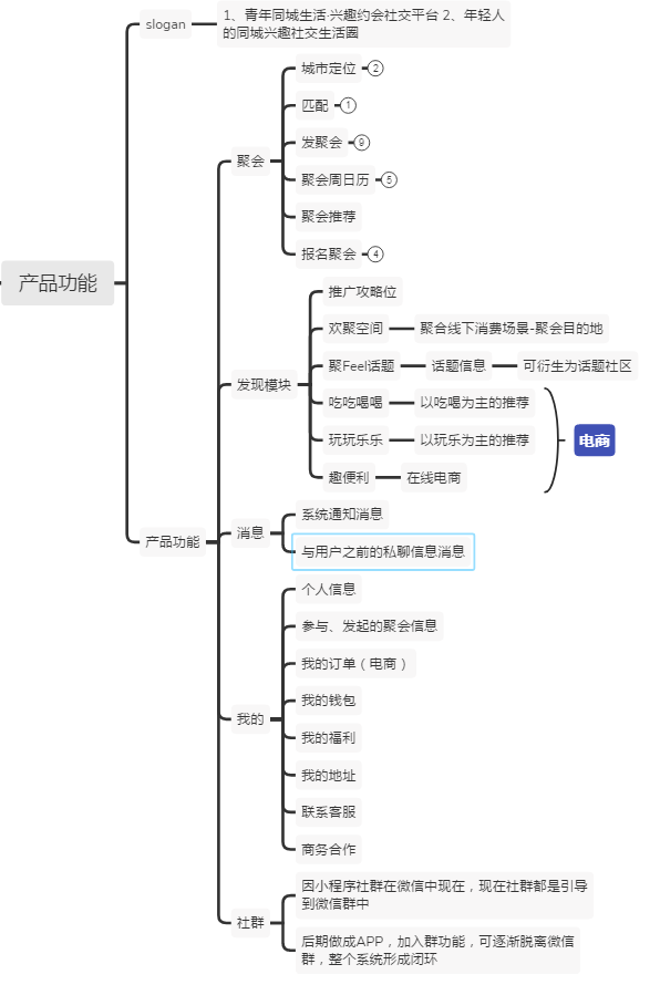 同城兴趣社交+生活服务O2O平台可行性方案探讨