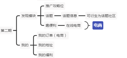 同城兴趣社交+生活服务O2O平台可行性方案探讨