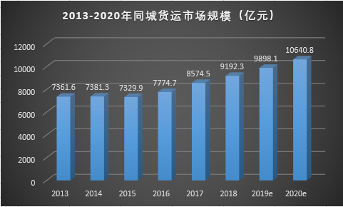 滴滴剑指货运市场，货拉拉们准备好了吗？