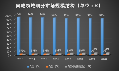 滴滴剑指货运市场，货拉拉们准备好了吗？