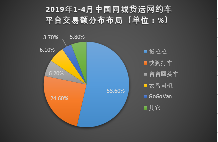 滴滴剑指货运市场，货拉拉们准备好了吗？