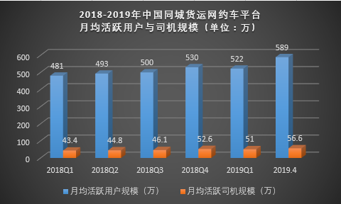 滴滴剑指货运市场，货拉拉们准备好了吗？