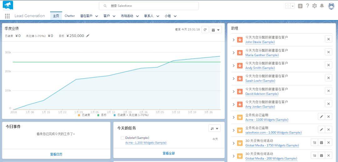 4个方面，分析全球商业化CRM产品体系