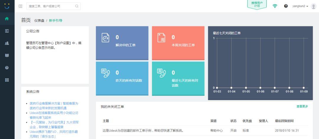 4个方面，分析全球商业化CRM产品体系