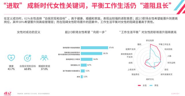 重新认识四亿“她经济”