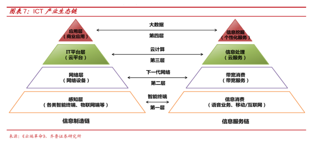 疫情之下，技术下沉助力构建产业生态