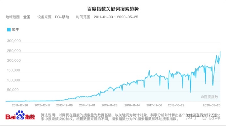 B站出圈副作用：大众涌入，小众出走