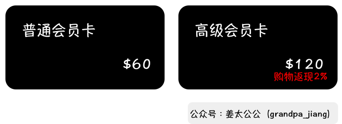 Costco启示录：如何锁定1亿美国中产的消费？