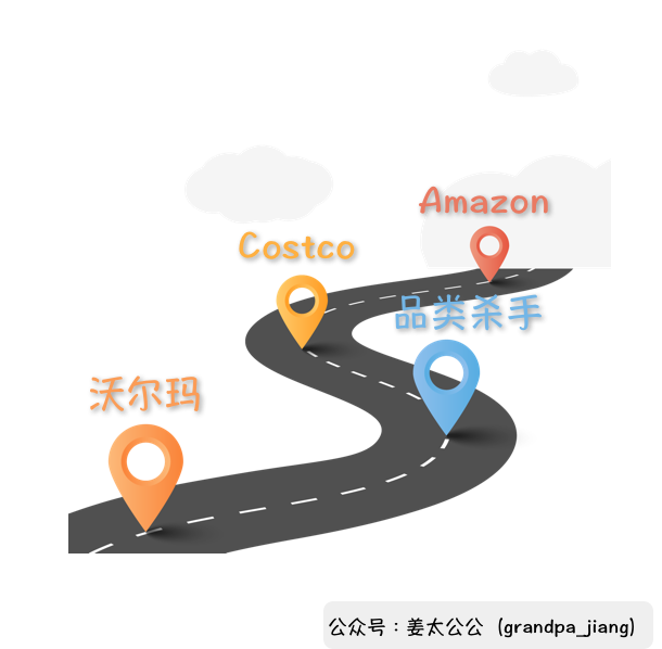 Costco启示录：如何锁定1亿美国中产的消费？