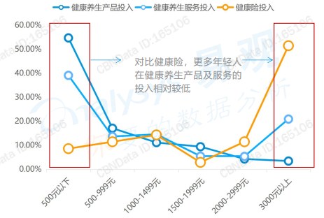 年轻人的朋克养生大法