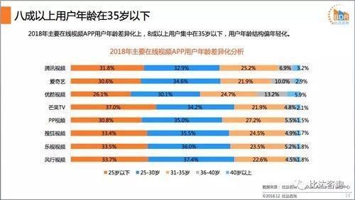 王者跌成青铜：优酷游离二次元的“大溃败”