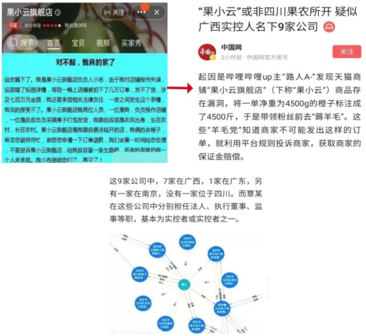 从抠门党到上海名媛，羊毛党为何层出不穷？