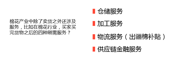 棉花行业的效率问题，(京东开店押金多少钱)，如何伴随产业互联网得到提高？