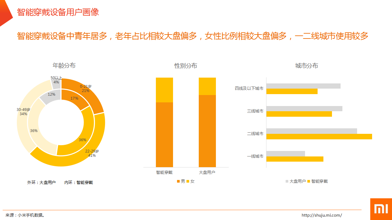 中国智能硬件行业发展前言