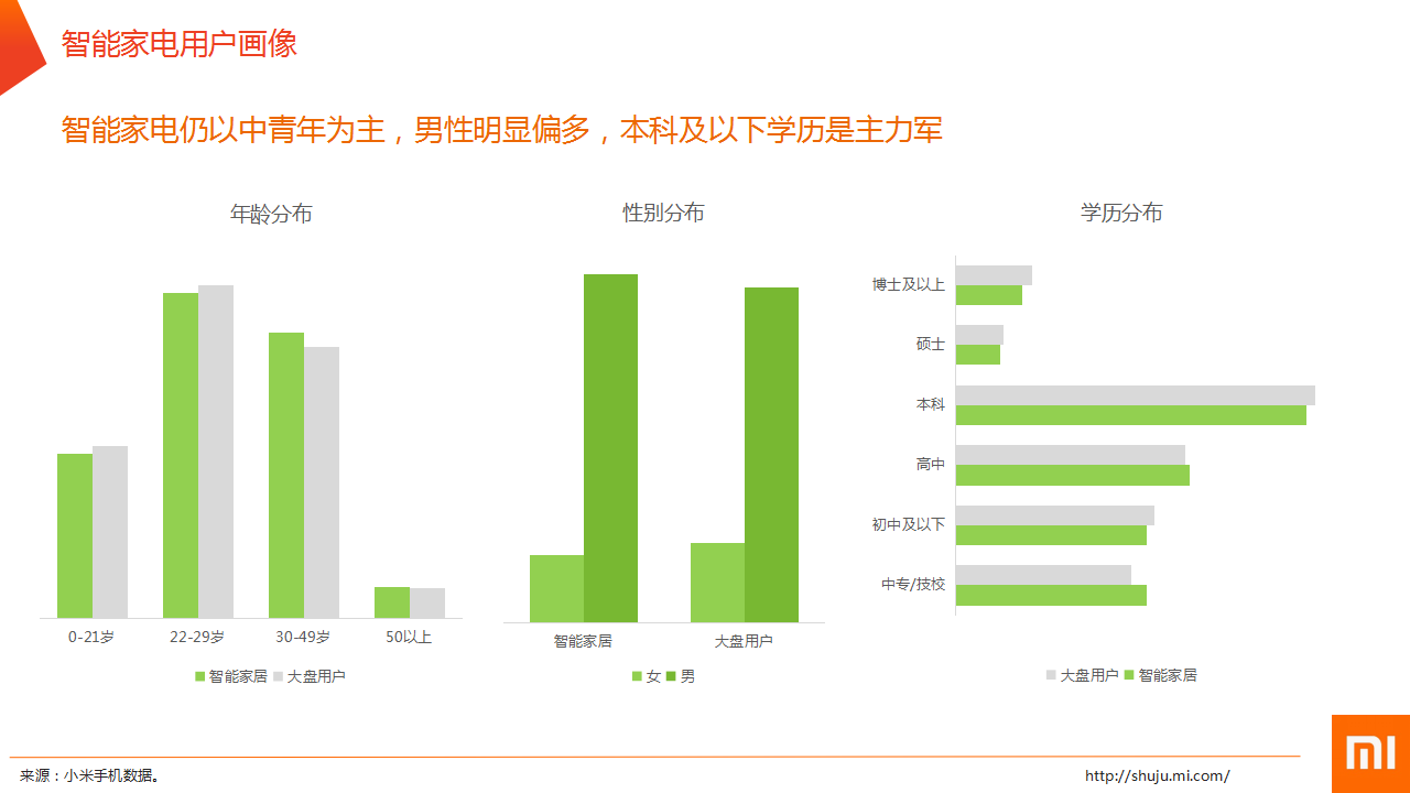 中国智能硬件行业发展前言