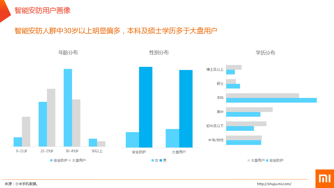 中国智能硬件行业发展前言