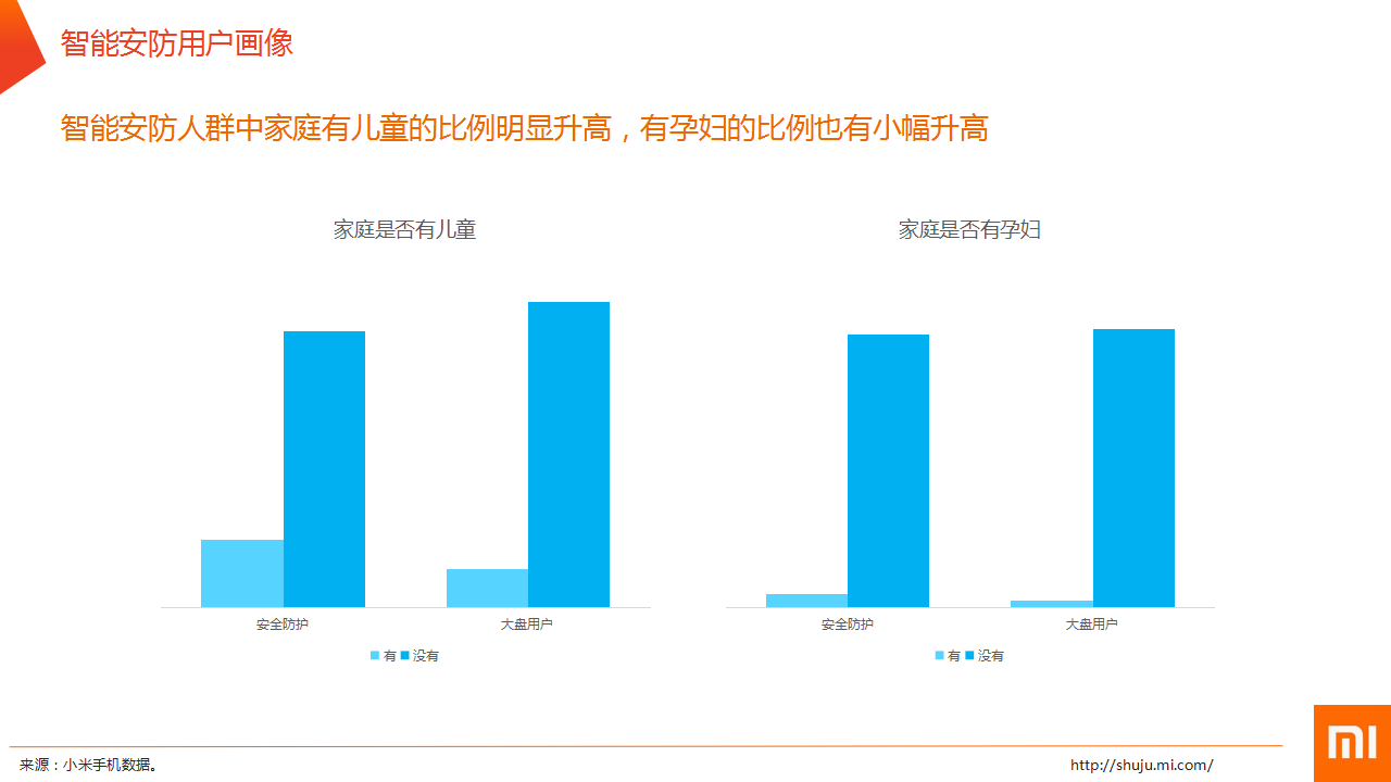 中国智能硬件行业发展前言